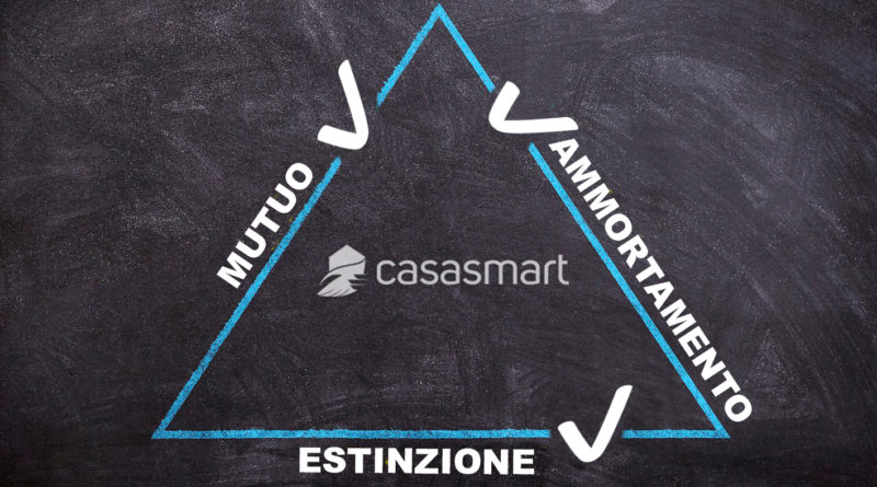 casasmart mutuo ammortamento estinzione anticipata